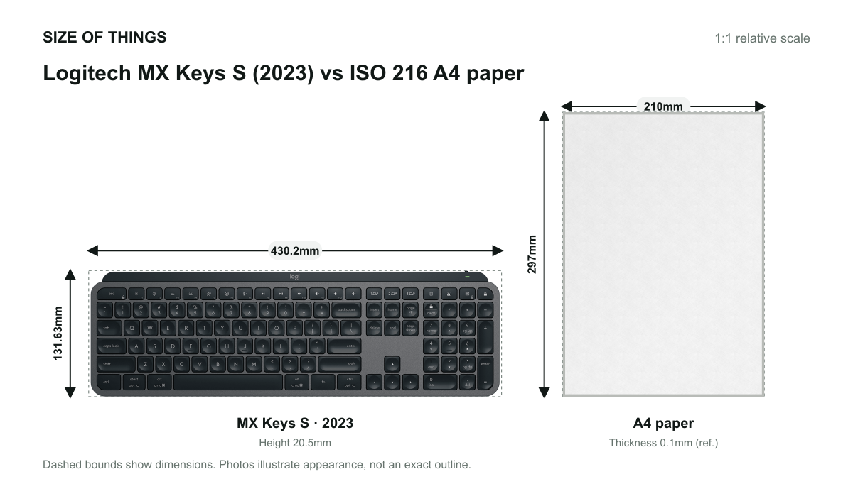 MX Keys S · 2023 vs A4 용지 크기 비교