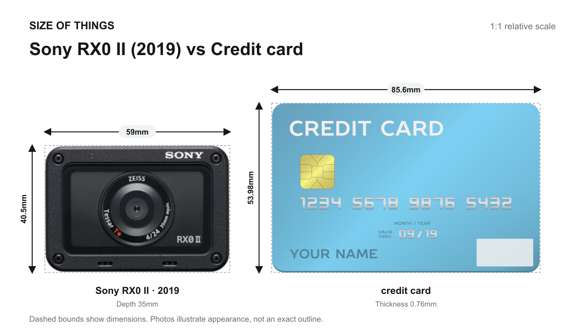 Sony RX0 II · 2019 vs 신용카드 크기 비교